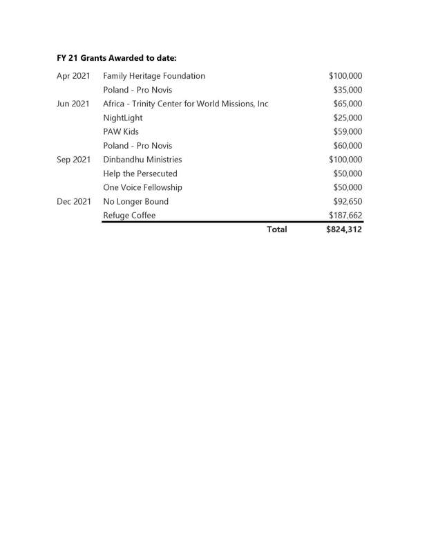 Kingdom Investments Dashboard pg 2 June 2022